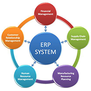 ERP系列軟體